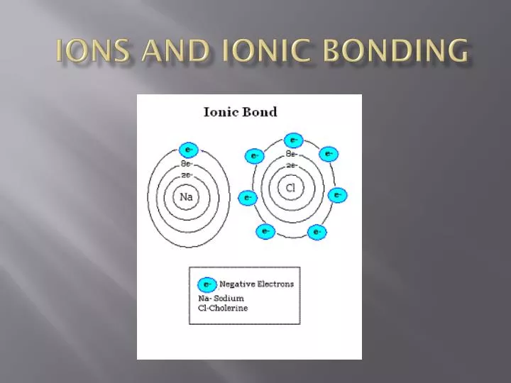 ion s and ionic bonding