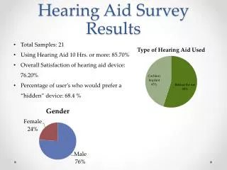 Hearing Aid Survey Results