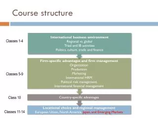 Course structure
