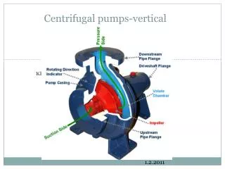 Centrifugal pumps-vertical