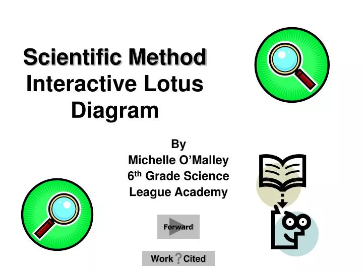 scientific method interactive lotus diagram