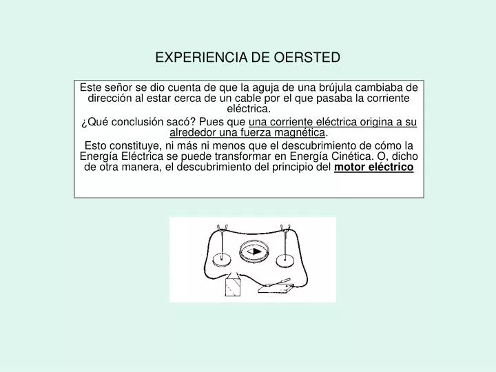 experiencia de oersted