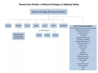 Toward Zero Deaths: a National Strategy on Highway Safety