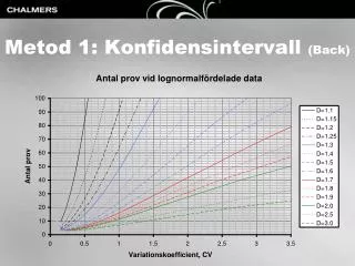 metod 1 konfidensintervall back