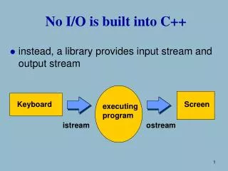 No I/O is built into C++