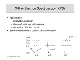 X-Ray Electron Spectroscopy (XPS)