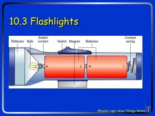 10.3 Flashlights