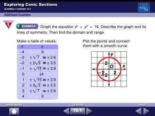 exploring conic sections