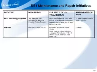 DS1 Maintenance and Repair Initiatives