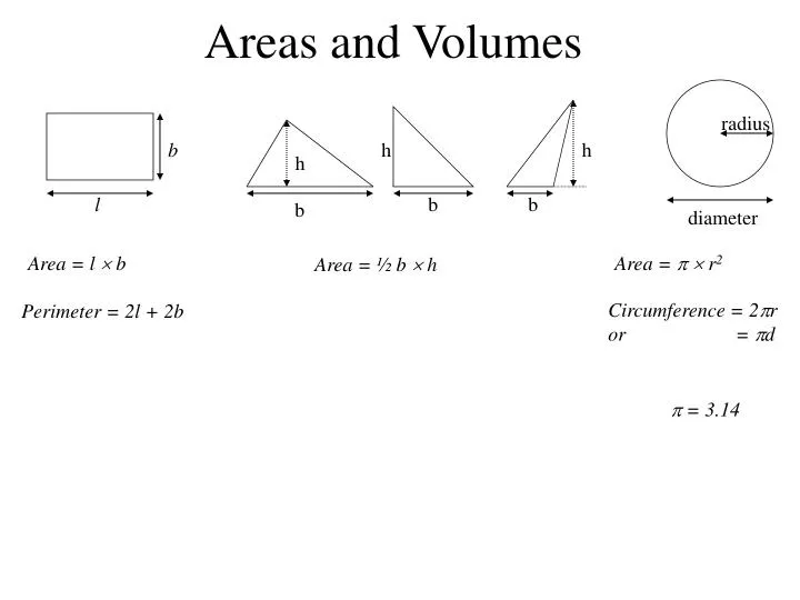 areas and volumes