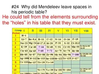 #24 Why did Mendeleev leave spaces in his periodic table?