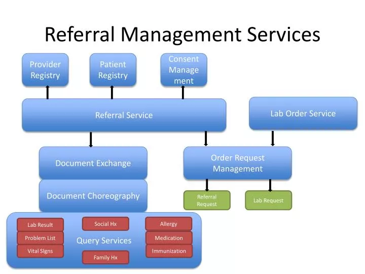 referral management services