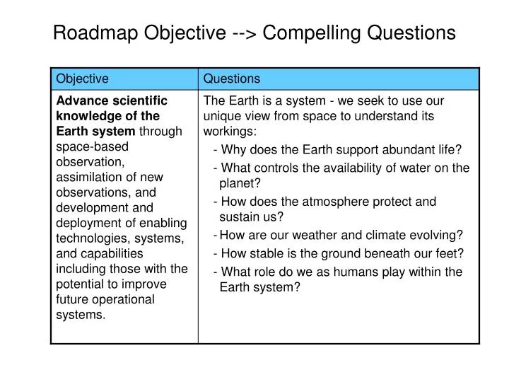 roadmap objective compelling questions
