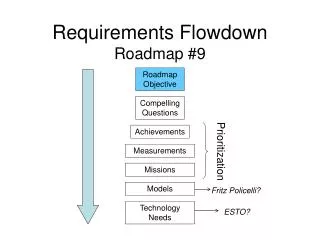 Requirements Flowdown Roadmap #9