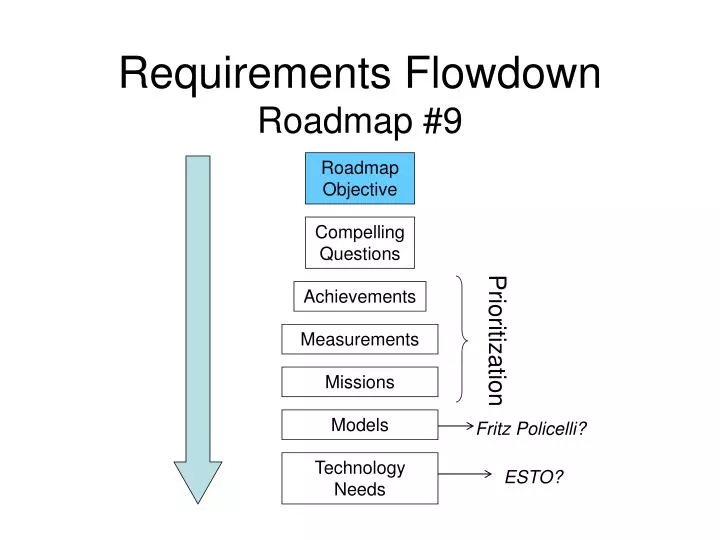 requirements flowdown roadmap 9