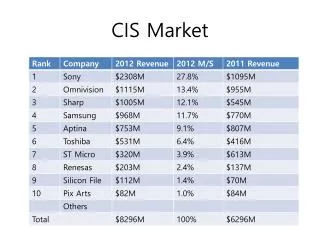cis market