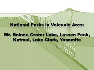 National Parks in Volcanic Arcs: