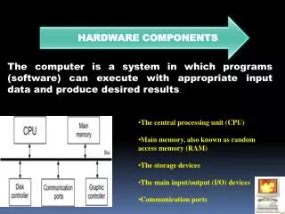 The central processing unit (CPU) Main memory, also known as random access memory (RAM)