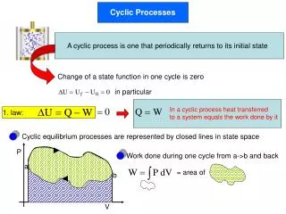 Cyclic Processes