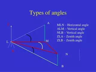 Types of angles