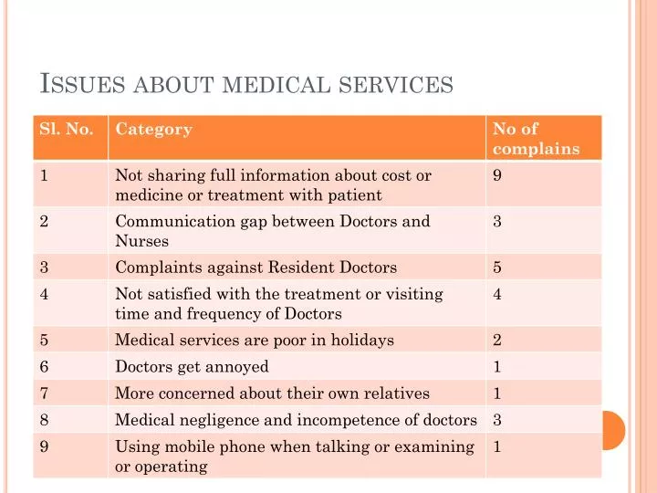 issues about medical services