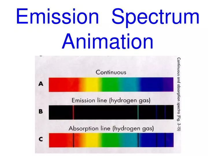 emission spectrum animation