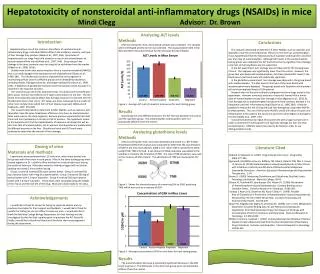 Hepatotoxicity of nonsteroidal anti-inflammatory drugs (NSAIDs) in mice