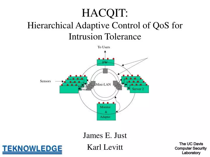 hacqit hierarchical adaptive control of qos for intrusion tolerance