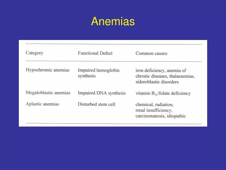 anemias