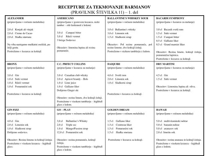 recepture za tekmovanje barmanov pravilnik tevilka 11 1 del