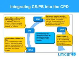 Integrating CS/PB into the CPD