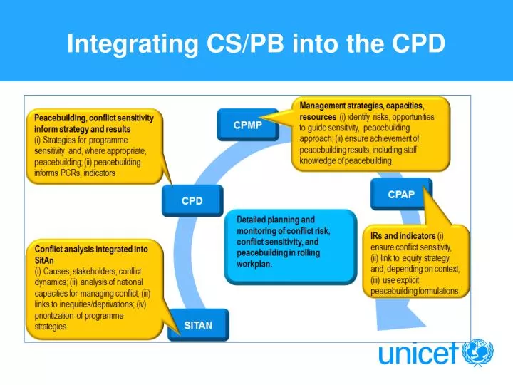 integrating cs pb into the cpd