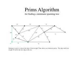 Prims Algorithm for finding a minimum spanning tree