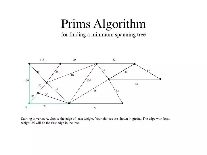 prims algorithm for finding a minimum spanning tree