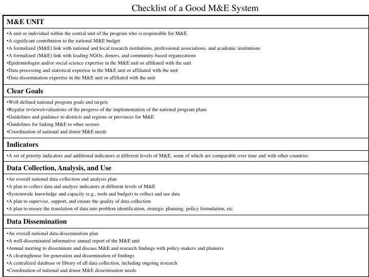 checklist of a good m e system