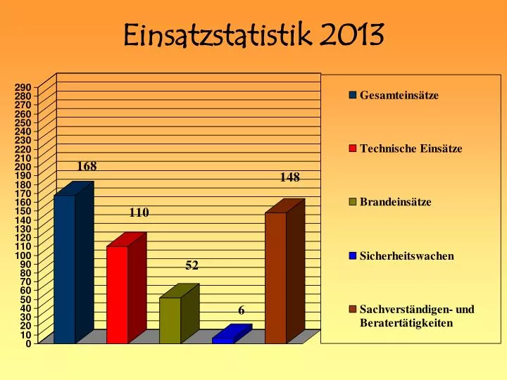 einsatzstatistik 2013