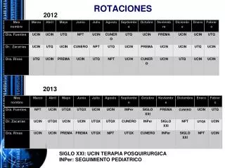 ROTACIONES