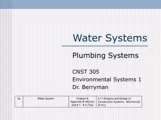 Water Systems