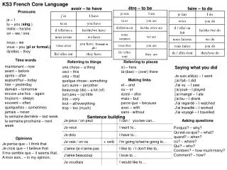 KS3 French Core Language