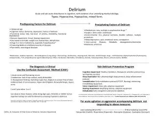 Predisposing Factors for Delirium Advanced age
