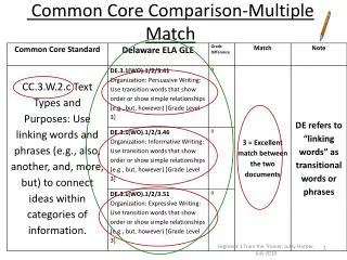 Common Core Comparison-Multiple Match