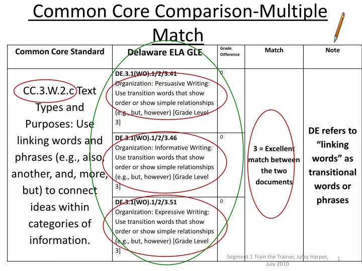 common core comparison multiple match