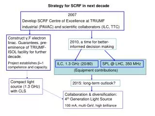 Strategy for SCRF in next decade