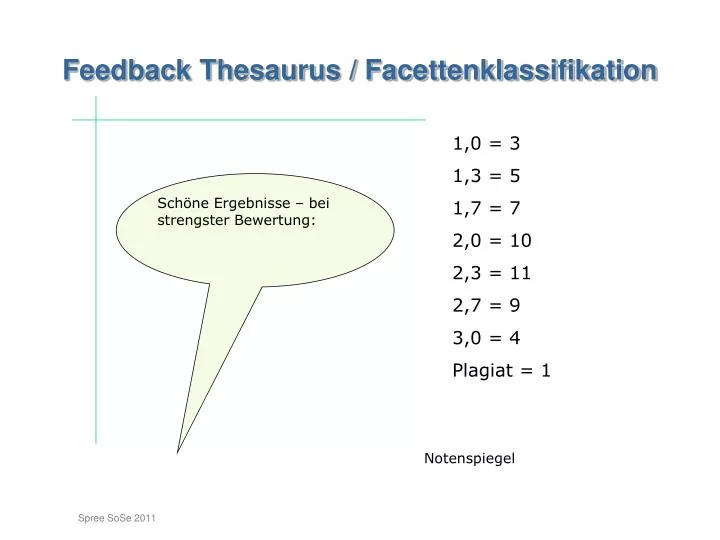 feedback thesaurus facettenklassifikation einstieg