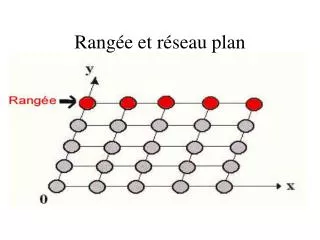 rang e et r seau plan