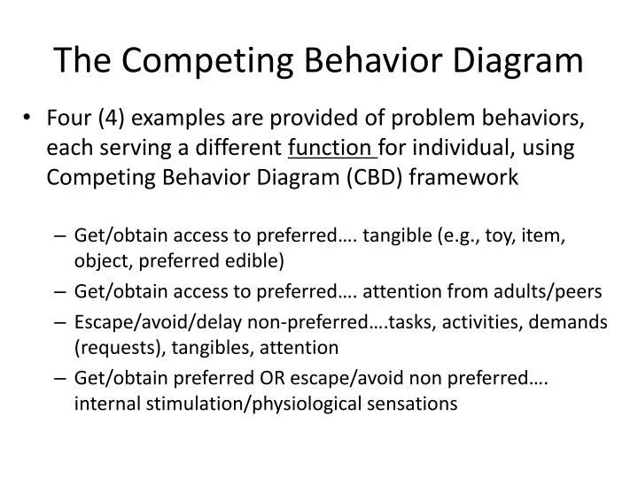 the competing behavior diagram