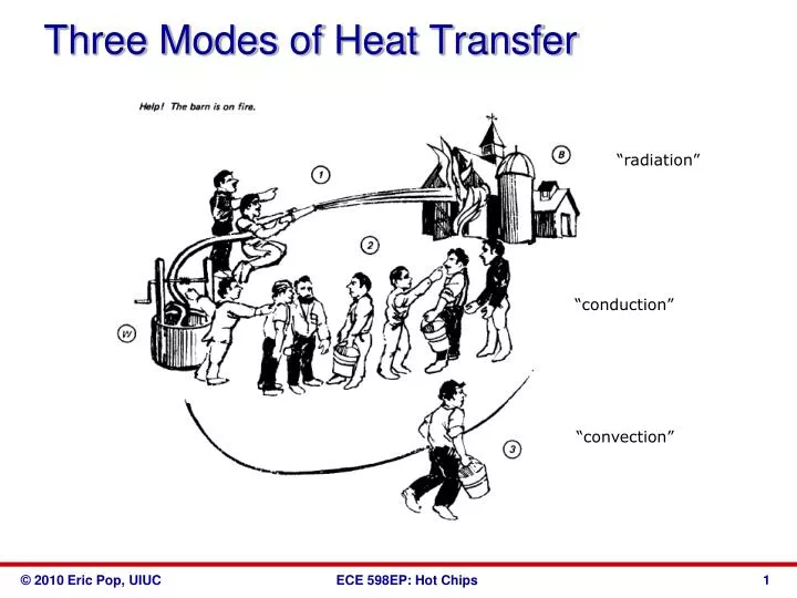 three modes of heat transfer