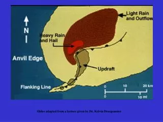 Slides adapted from a lecture given by Dr. Kelvin Droegemeier