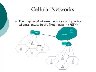 The purpose of wireless networks is to provide wireless access to the fixed network (PSTN)