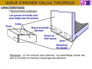 queue d aronde calcul theorique